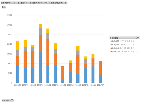 両建て最強_基本月次集計グラフ