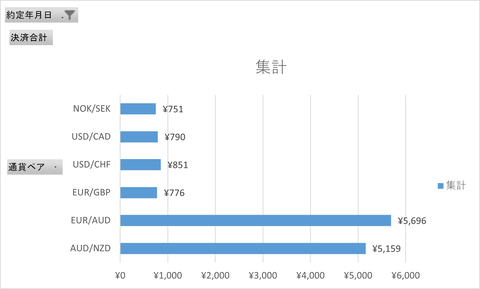 20250330_週次集計_トライオート