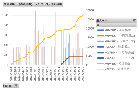 20250504_トラリピ_累積グラフ (2)