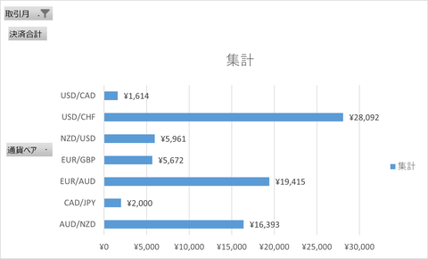 月次報告2402月_月次累計_横棒