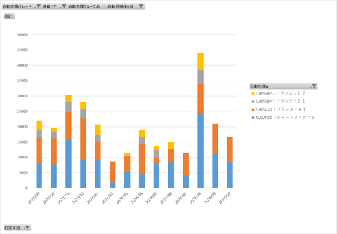 両建て最強_基本月次集計グラフ_20241116