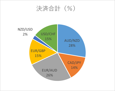 月次2023年10月_決済合計
