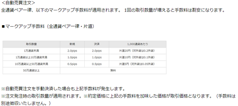 トライオート公式FAQ抜粋