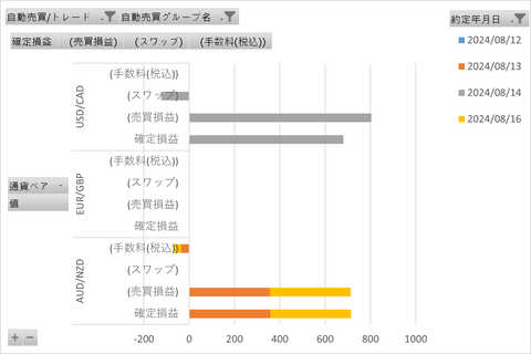 20240819_週次_初心者三大陸