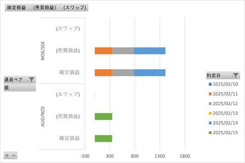 20250216_トラリピ_週次グラフ