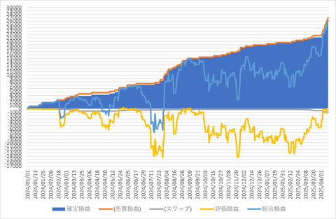 トラリピ_20250413_3社比較