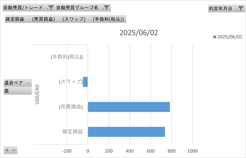 20250610_週次_初心者三大陸