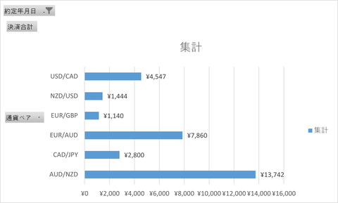 20240831_週次集計_トライオート