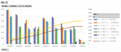 20240310_月次累計