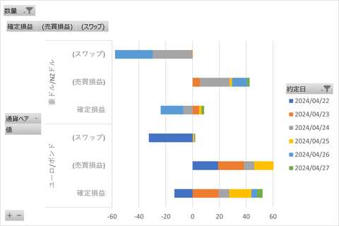 20240429_週次集計