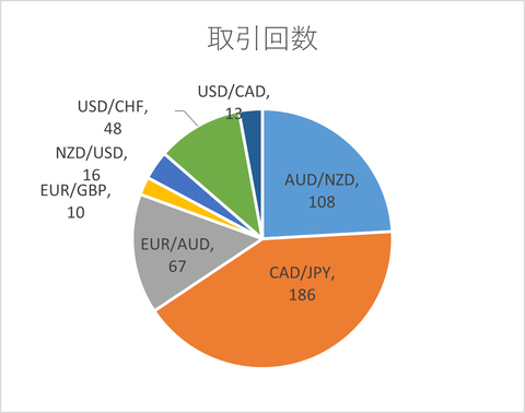 月次2024年7月_取引回数