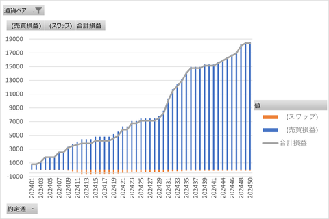 20241214_トラリピ_累積グラフ