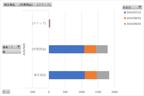 トラリピ週次_20240807_3社比較