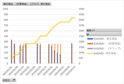 20240429_累積グラフ