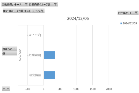 トライオートFX週次_20241207_3社比較