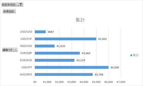 20240706_週次集計_トライオート