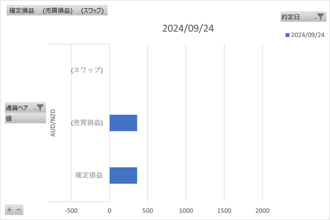 トラリピ週次_20240930_3社比較