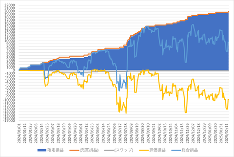 トラリピ_20250216_3社比較