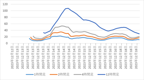 USDCAD_時間足_ATR