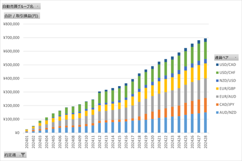 20240714_週次累計_トライオート