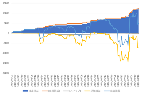トラリピ_20240821_3社比較