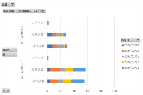 20240225_週次集計
