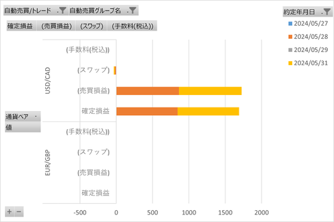 20240601_週次_初心者三大陸