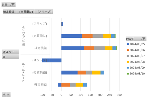 20240813_MATSUIFX_週次集計