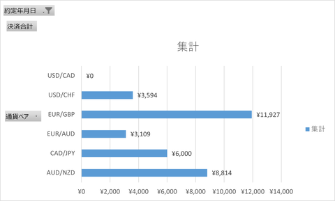 20240526_週次集計_トライオート