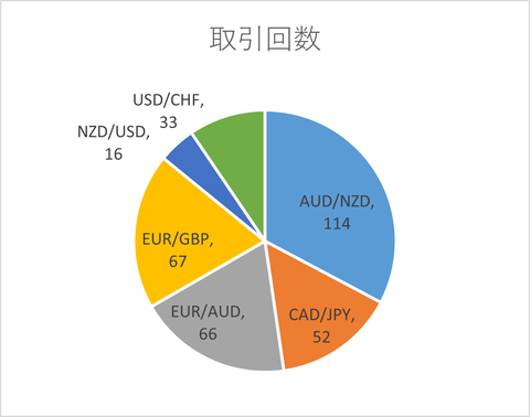 月次2023年9月_取引回数