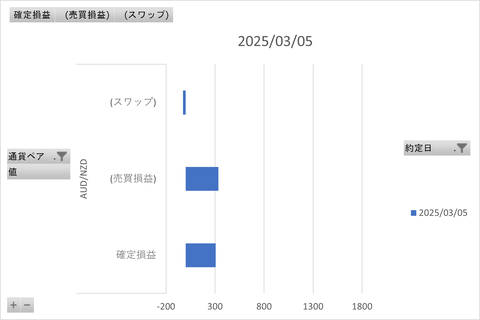 20250309_トラリピ_週次グラフ