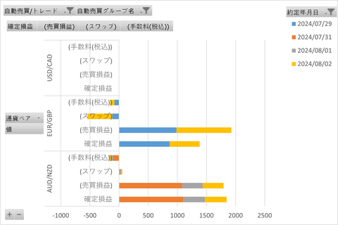 20240805_週次_初心者三大陸
