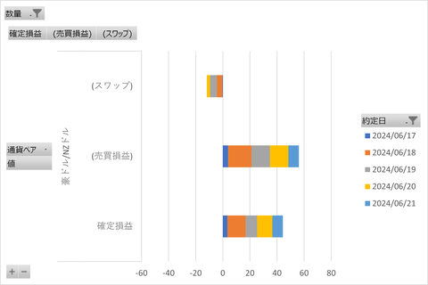 20240623_MATSUIFX_週次集計