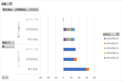 20240616_MATSUIFX_週次集計