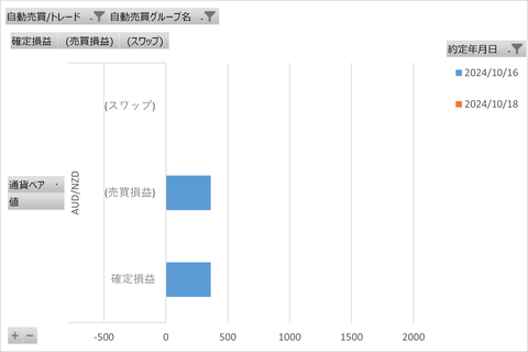 トライオートFX週次_20241019_3社比較