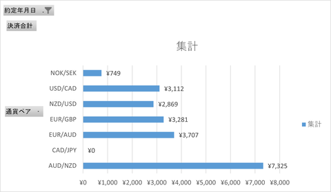 20250525_週次集計_トライオート