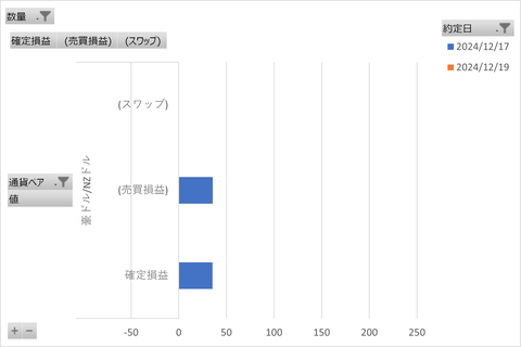 松井FX週次_20241224_3社比較