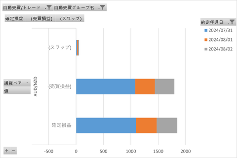 トライオートFX週次_20240805_3社比較