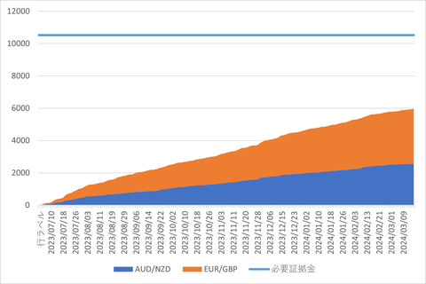 20240319_週次累計