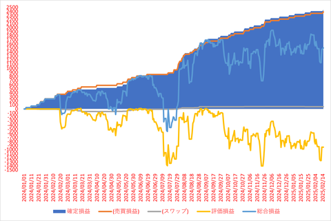 松井FX_20250216_3社比較