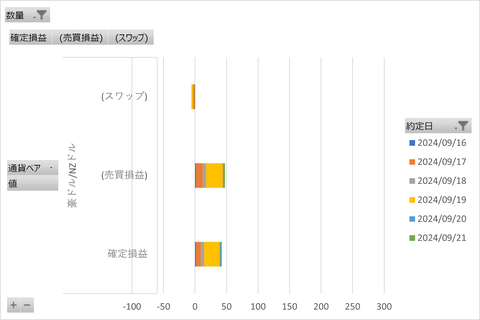 20240923_MATSUIFX_週次集計
