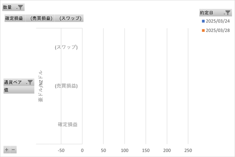 松井FX週次_20250330_3社比較