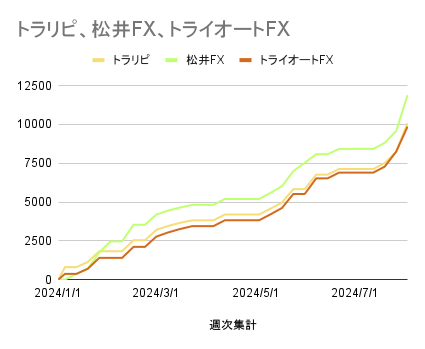 トラリピ、松井FX、トライオートFX_20240808