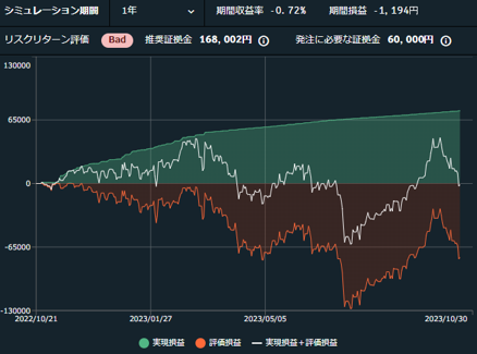 USDCHF_バランス型