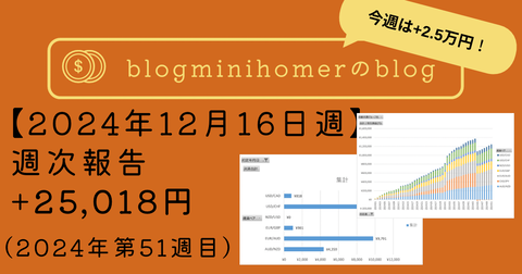 週次報告:20241216