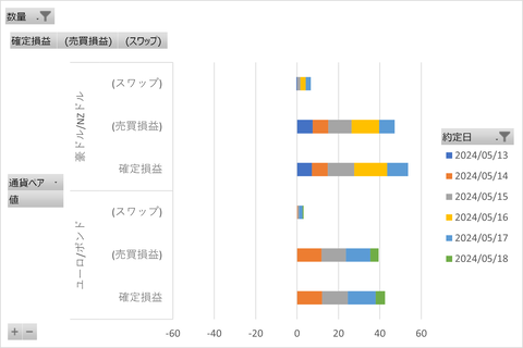 20240518_MATSUIFX_週次集計