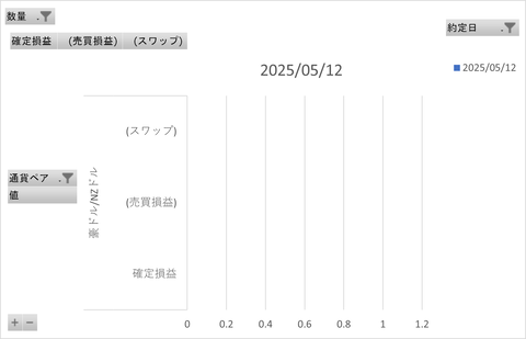 松井FX週次_20250521_3社比較