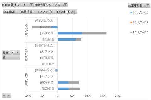 20240825_週次_初心者三大陸