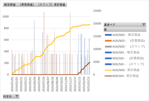 20250216_トラリピ_累積グラフ (2)