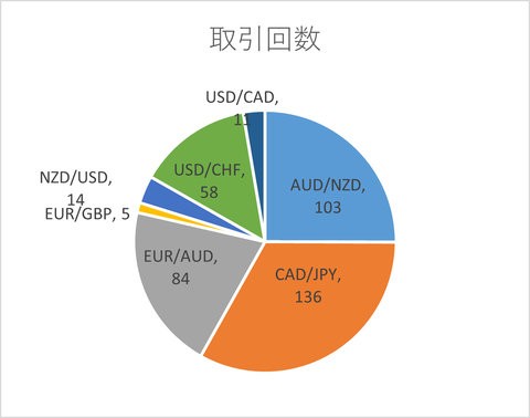 月次2024年11月_取引回数